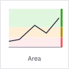 Area control chart