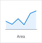 Area chart