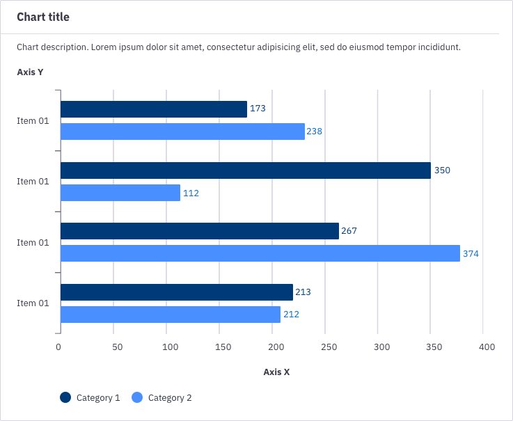 Bar chart