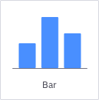 Bar chart
