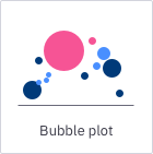 Bubble plot