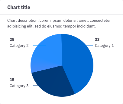 Pie chart