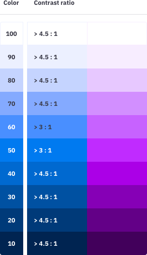 Color contrast ratios