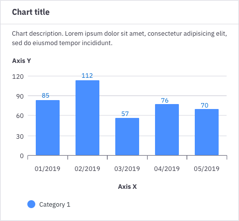 Column chart