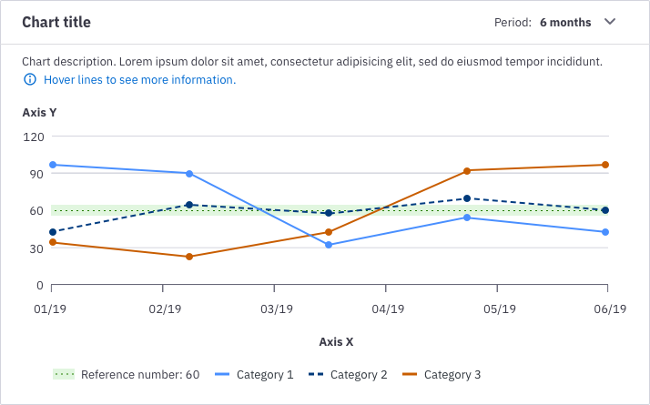 Control line chart