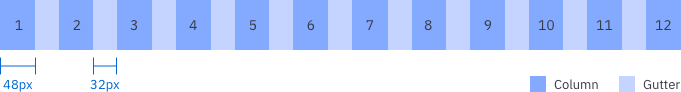 Grid columns