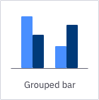Grouped bar chart