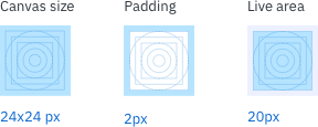 Canvas size, padding and live area