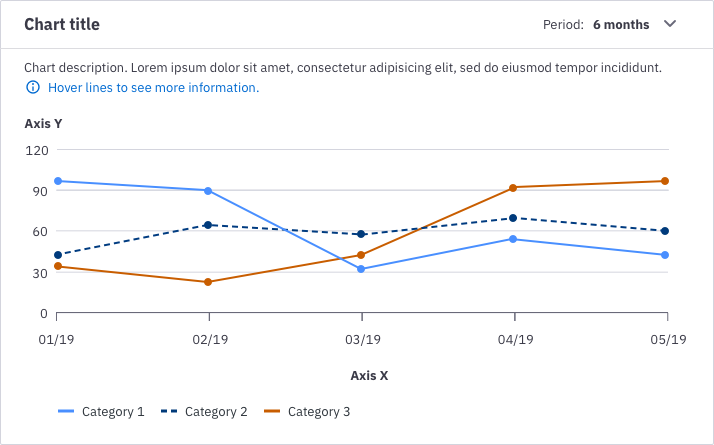 Multiple line chart