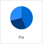 Pie chart