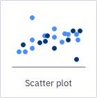 Scatter plot