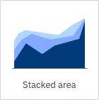 Stacked area chart