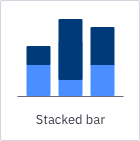 Stacked bar chart